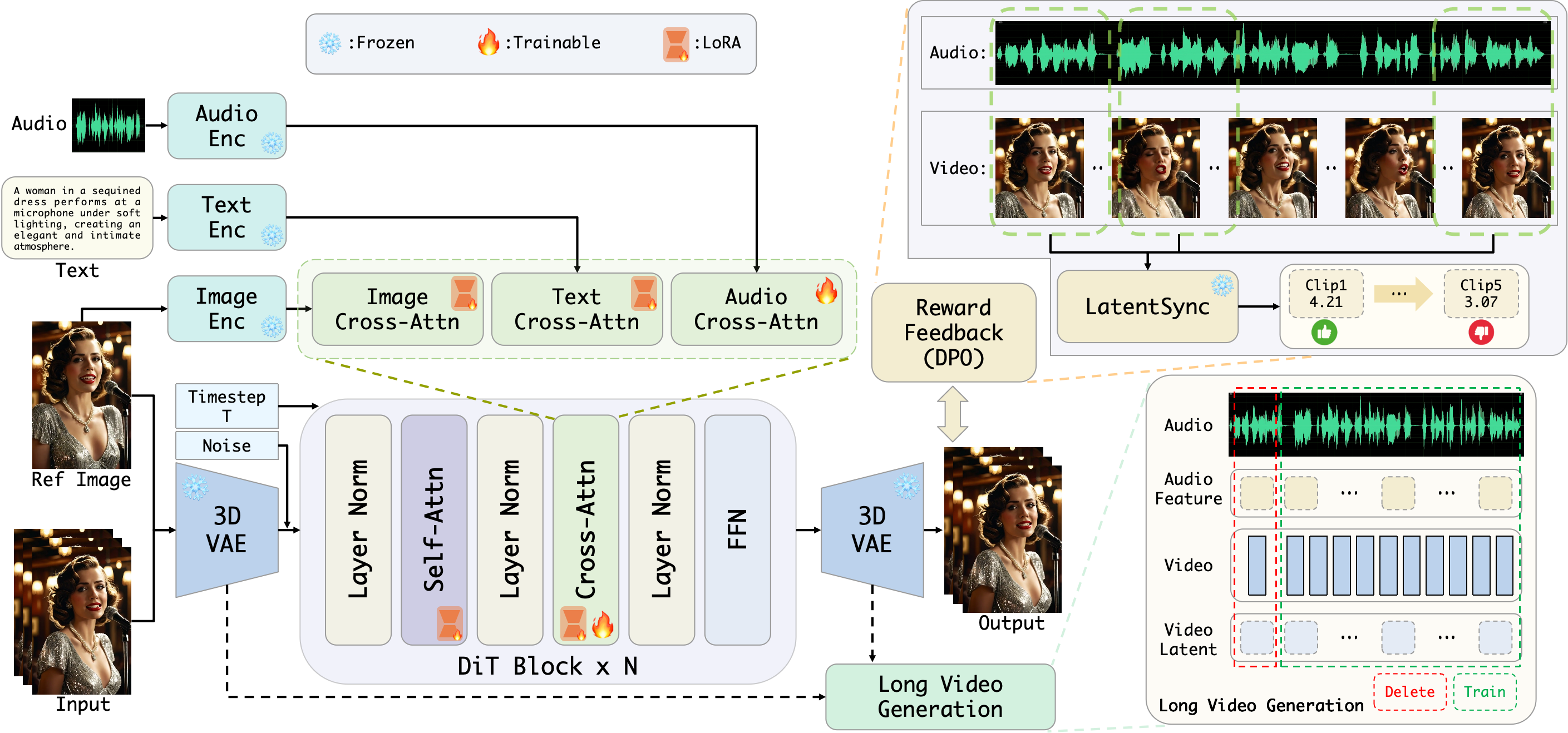 Descriptive alt text